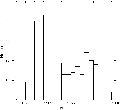 \begin{figure}\vspace{14cm}
\special{psfile=fig7.ps angle=-90 vscale=90 hscale=90 voffset=500 hoffset=0}
\end{figure}