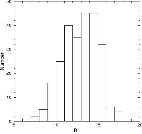 \begin{figure}\vspace{14cm}
\special{psfile=fig2.ps angle=-90 vscale=90 hscale=90 voffset=500 hoffset=0}
\end{figure}